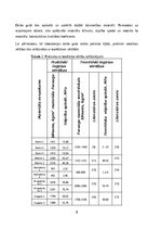 Referāts 'Būvmateriālu spiedes un lieces stiprība', 8.