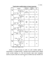 Diplomdarbs 'Hidrofilu un hidrofobu molekulu savienošana "klik" reakcijās', 21.