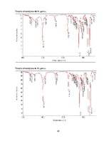Diplomdarbs 'Hidrofilu un hidrofobu molekulu savienošana "klik" reakcijās', 48.