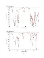 Diplomdarbs 'Hidrofilu un hidrofobu molekulu savienošana "klik" reakcijās', 50.