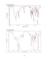 Diplomdarbs 'Hidrofilu un hidrofobu molekulu savienošana "klik" reakcijās', 51.