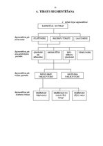 Prakses atskaite 'Kafejnīca - motelis "Sumbrs"', 10.