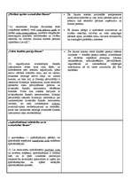 Konspekts 'Risku vadība', 2.