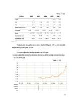 Referāts 'Biržas loma vērtspapīru tirgū', 15.