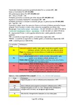 Referāts 'Ievadapmācības komentāri', 80.