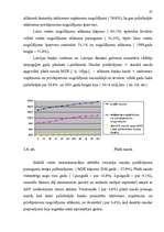 Referāts 'Naudas aprites organizēšana Latvijā', 32.