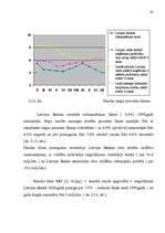 Referāts 'Naudas aprites organizēšana Latvijā', 37.