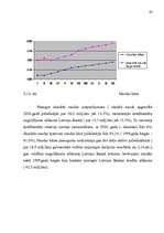 Referāts 'Naudas aprites organizēšana Latvijā', 38.