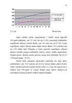 Referāts 'Naudas aprites organizēšana Latvijā', 40.
