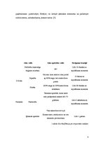 Referāts 'Mikroorganismi alus ražošanā', 8.