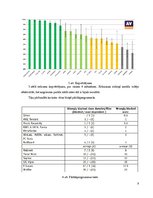 Referāts 'Antivīrusu salīdzinājums', 9.