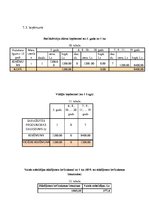 Biznesa plāns 'Biznesa plāns. Smiltsērkšķu audzēšana', 18.