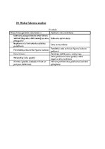 Biznesa plāns 'Biznesa plāns. Smiltsērkšķu audzēšana', 23.