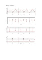 Paraugs 'Automatizētie elektrotehnoloģiskie procesi', 27.