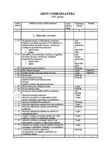 Konspekts 'Lietu nomenklatūra', 1.