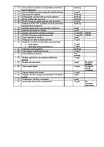 Konspekts 'Lietu nomenklatūra', 2.