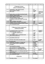 Konspekts 'Lietu nomenklatūra', 3.