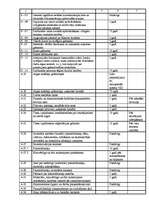 Konspekts 'Lietu nomenklatūra', 7.