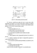Referāts 'Siemens "Simatic" sērijas programmējamie loģiskie kontrolleri', 5.