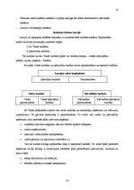 Konspekts 'Valsts un uzņēmuma budžets', 10.