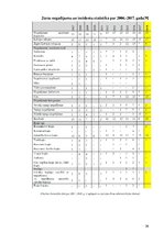 Referāts 'Katastrofas uz kuģošanas transportlīdzekļiem', 26.