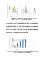 Diplomdarbs 'Sadzīves atkritumu plūsmas analīze Preiļu novadā no 2007. līdz 2011.gadam', 29.