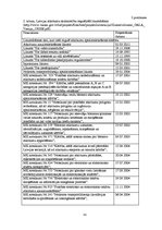 Diplomdarbs 'Sadzīves atkritumu plūsmas analīze Preiļu novadā no 2007. līdz 2011.gadam', 55.