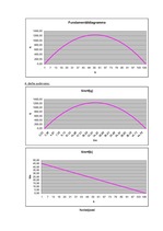 Paraugs 'Fundamentāldiagrammas. 2.mājas darbs', 3.