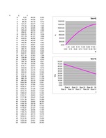 Paraugs 'Fundamentāldiagrammas. 2.mājas darbs', 6.