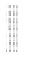 Paraugs 'Fundamentāldiagrammas. 2.mājas darbs', 7.