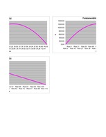 Paraugs 'Fundamentāldiagrammas. 2.mājas darbs', 9.