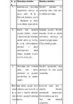 Konspekts 'Latviešu valodas stundas konspekts', 2.