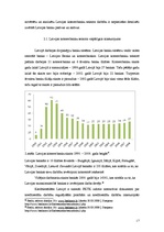 Referāts 'Komercbanku sektora problēmu analīze Latvijā', 17.