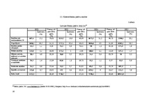 Referāts 'Komercbanku sektora problēmu analīze Latvijā', 20.