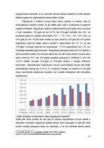 Referāts 'Komercbanku sektora problēmu analīze Latvijā', 23.