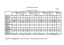 Referāts 'Komercbanku sektora problēmu analīze Latvijā', 26.