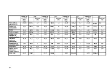 Referāts 'Komercbanku sektora problēmu analīze Latvijā', 27.