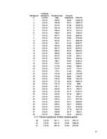 Biznesa plāns 'Biznesa plāns tūrisma aģentūrai', 41.