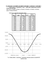 Referāts 'Skaitliskās metodes un to pielietošana elektrotehnikā', 7.