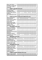 Prakses atskaite 'Pirmsskolas skolotāja pedagoģiskā prakse  3.vecumposms', 4.