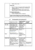 Prakses atskaite 'Pirmsskolas skolotāja pedagoģiskā prakse  3.vecumposms', 26.
