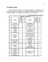 Referāts 'Uzņēmuma SIA "Skonto Plan LTD" mārketinga vides un stratēģijas analīze un darbīb', 21.