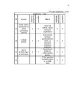 Referāts 'Uzņēmuma SIA "Skonto Plan LTD" mārketinga vides un stratēģijas analīze un darbīb', 23.