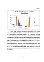 Referāts 'Viesnīcas "Rīga" pakalpojumu kvalitātes analīze', 25.