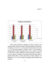 Referāts 'Viesnīcas "Rīga" pakalpojumu kvalitātes analīze', 27.