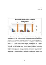 Referāts 'Viesnīcas "Rīga" pakalpojumu kvalitātes analīze', 28.
