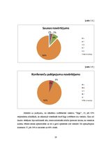 Referāts 'Viesnīcas "Rīga" pakalpojumu kvalitātes analīze', 29.
