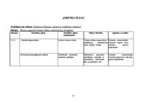 Paraugs 'Pacienta aprūpes plāns', 14.