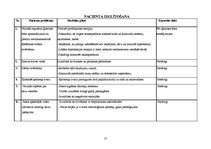 Paraugs 'Pacienta aprūpes plāns', 15.