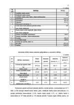 Referāts 'Pamatlīdzekļu izmantošanas ekonomiskā analīze', 15.